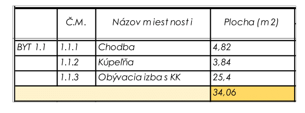 Rezidencia Kyjevská, Levice - byt 1.1