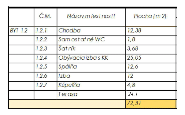 Rezidencia Kyjevská, Levice - byt 1.2