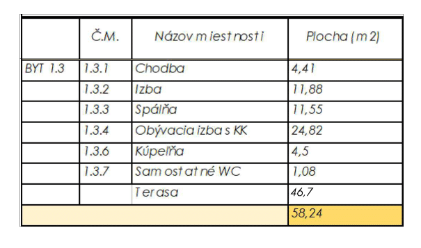 Rezidencia Kyjevská, Levice - byt 1.3