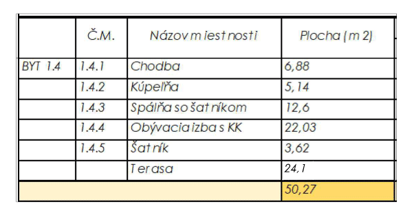 Rezidencia Kyjevská, Levice - byt 1.4