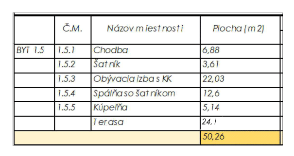 Rezidencia Kyjevská, Levice - byt 1.5