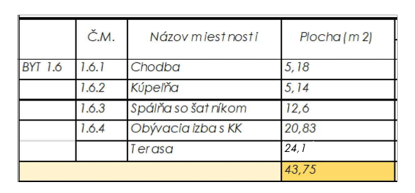 Rezidencia Kyjevská, Levice - byt 1.6