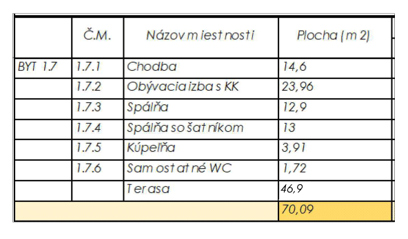 Rezidencia Kyjevská, Levice - byt 1.7