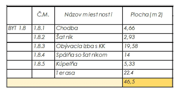 Rezidencia Kyjevská, Levice - byt 1.8