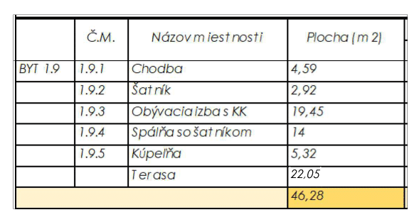 Rezidencia Kyjevská, Levice - byt 1.9