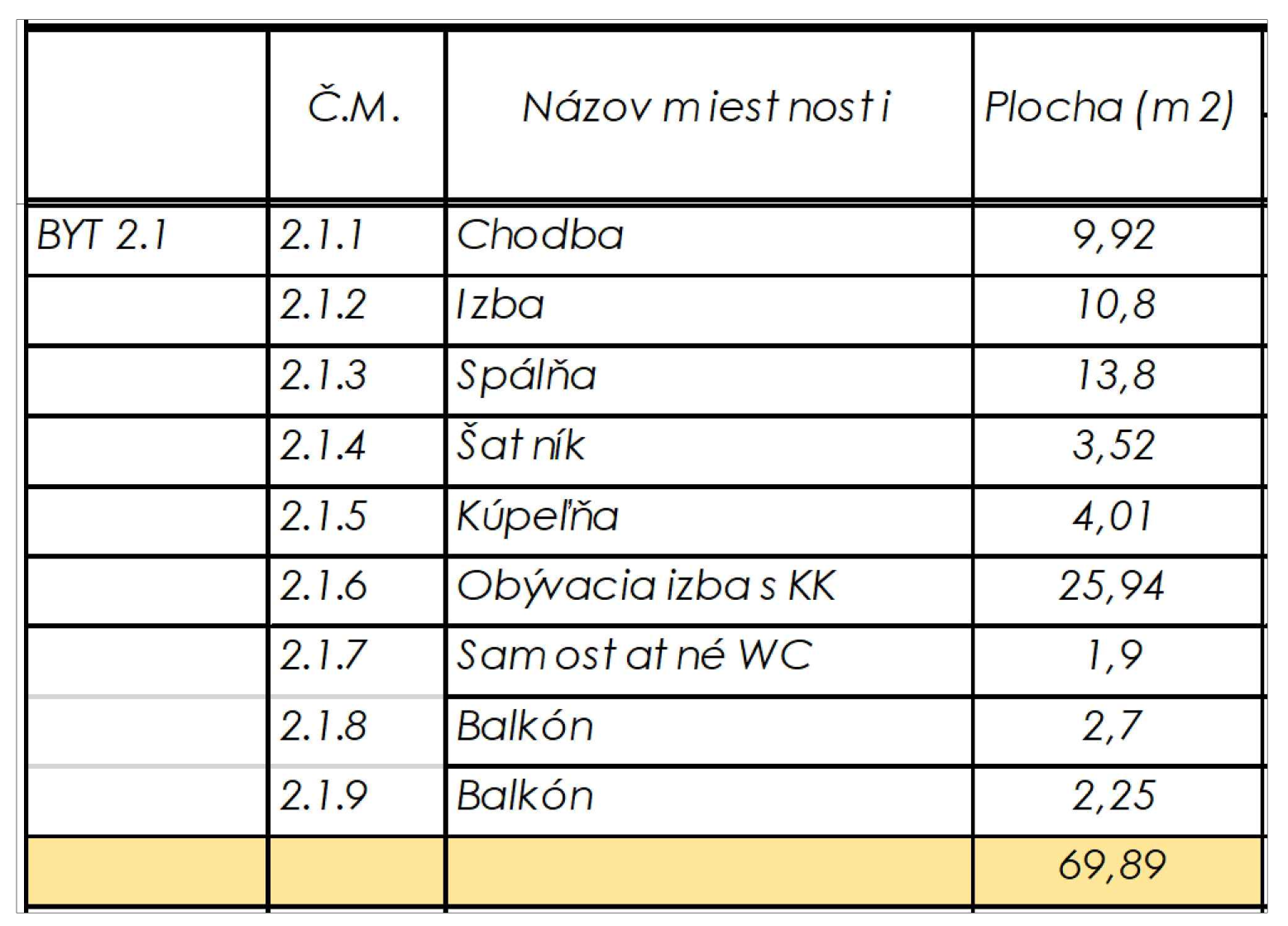 Rezidencia Kyjevská, Levice - byt 2.1