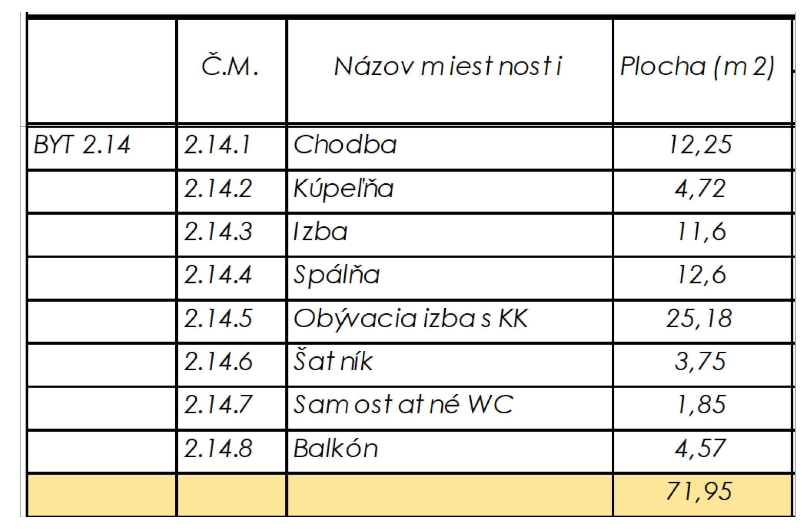 Rezidencia Kyjevská, Levice - byt 2.14