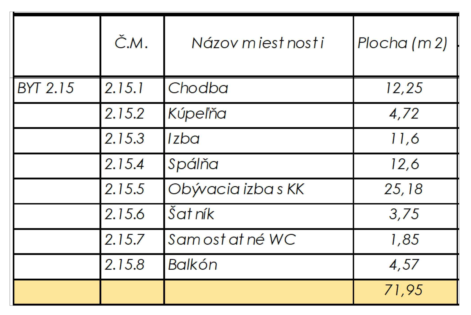 Rezidencia Kyjevská, Levice - byt 2.15