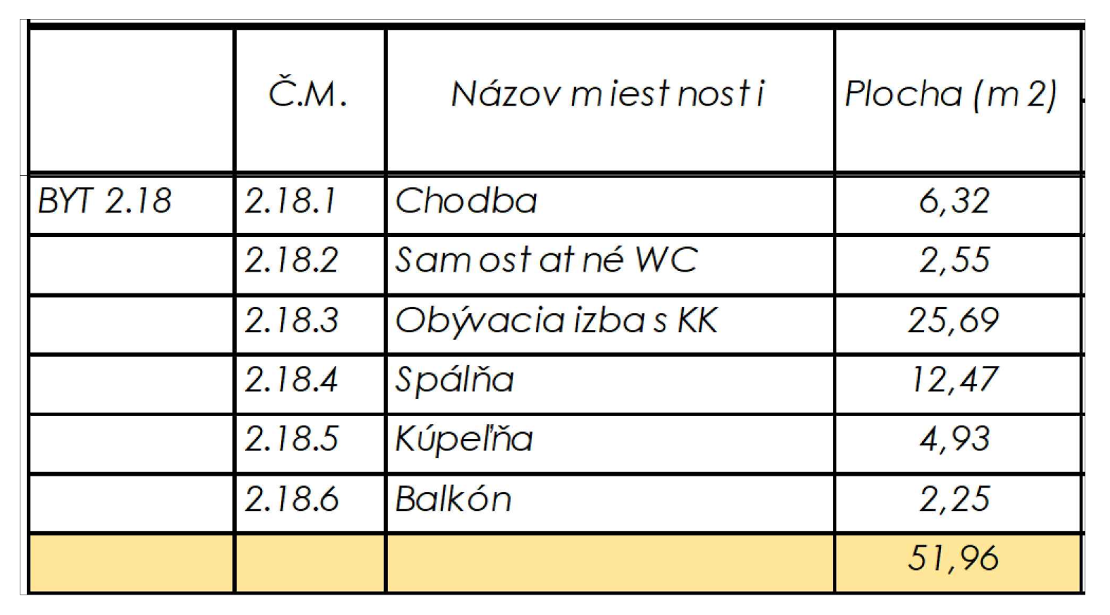 Rezidencia Kyjevská, Levice - byt 2.18