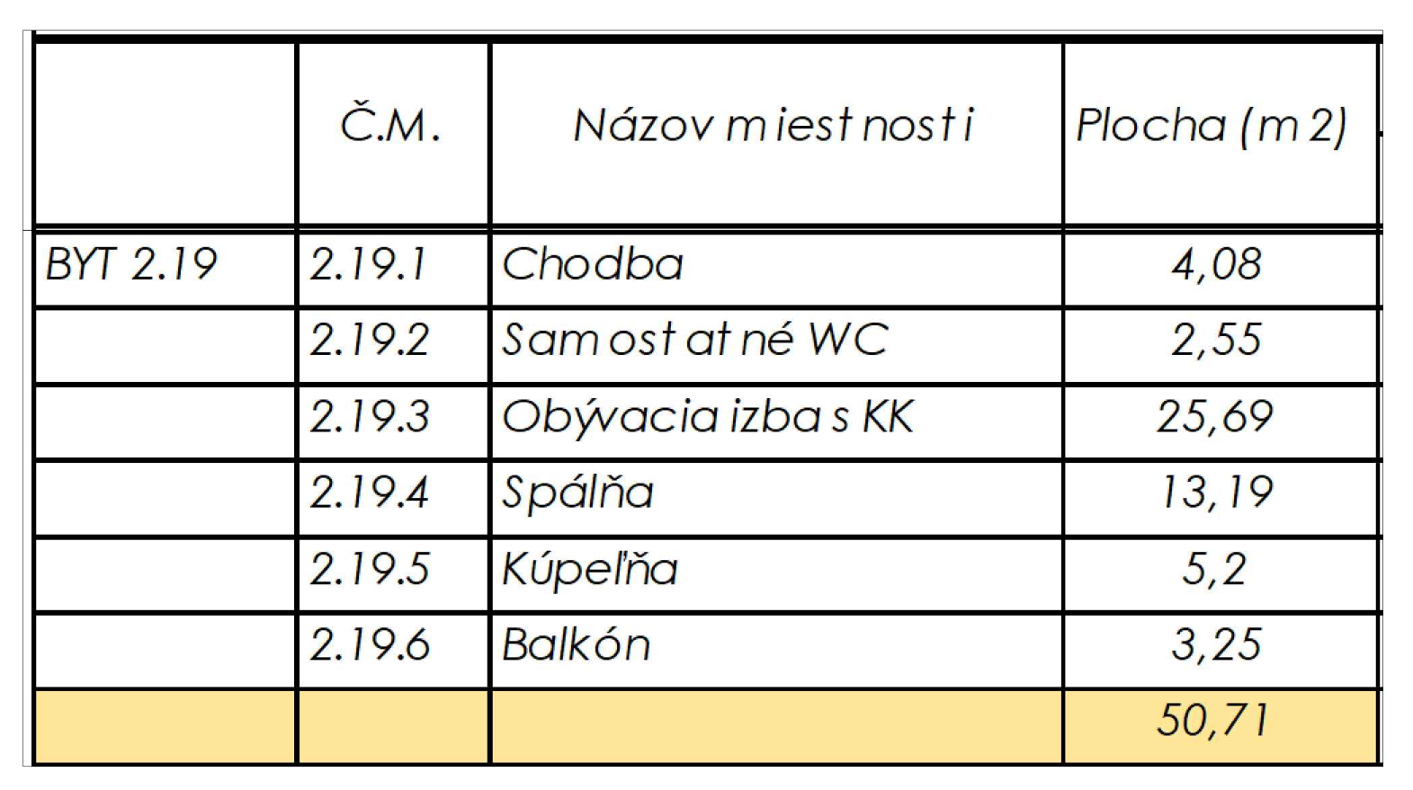 Rezidencia Kyjevská, Levice - byt 2.19