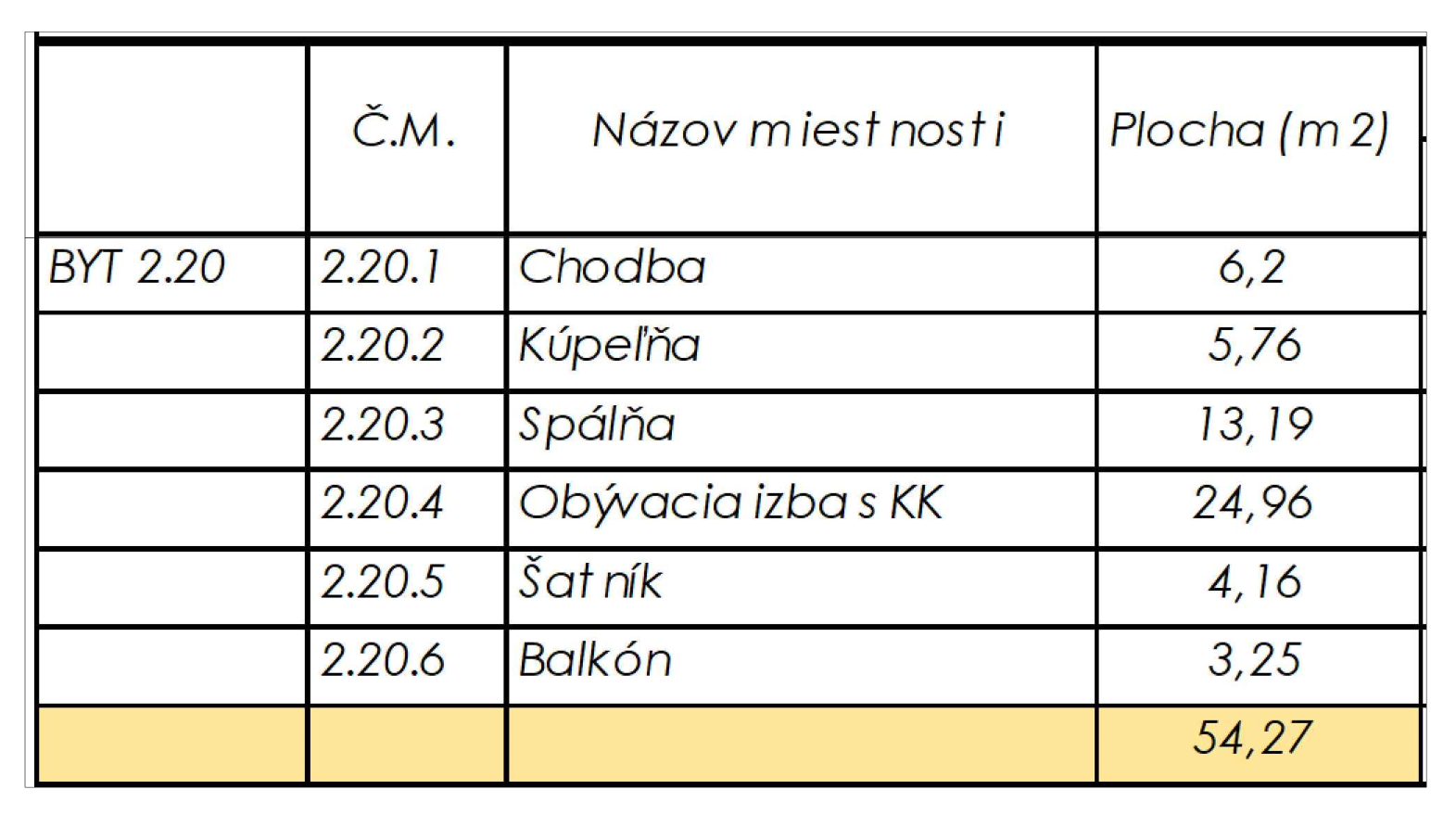 Rezidencia Kyjevská, Levice - byt 2.20