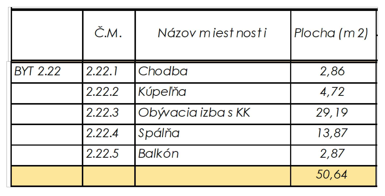 Rezidencia Kyjevská, Levice - byt 2.22