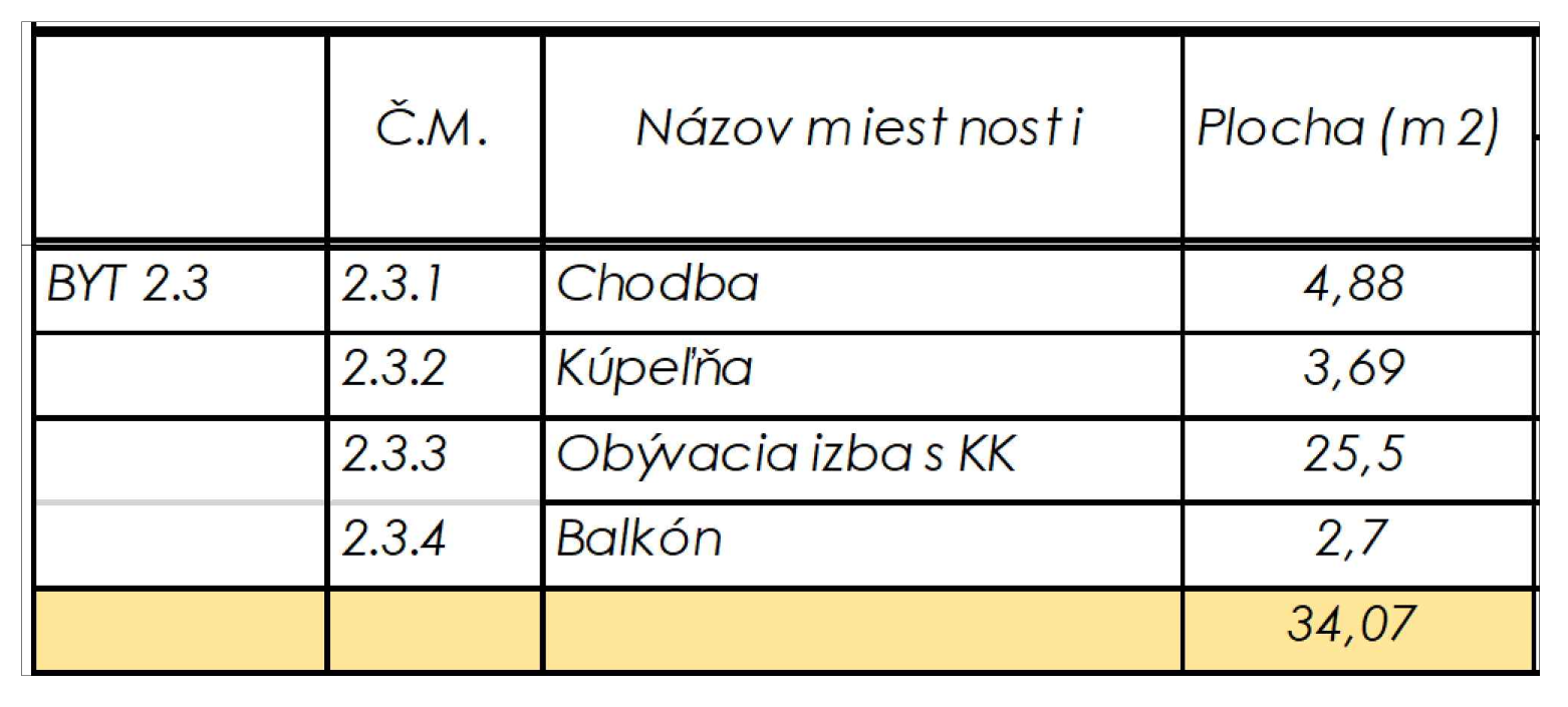 Rezidencia Kyjevská, Levice - byt 2.3