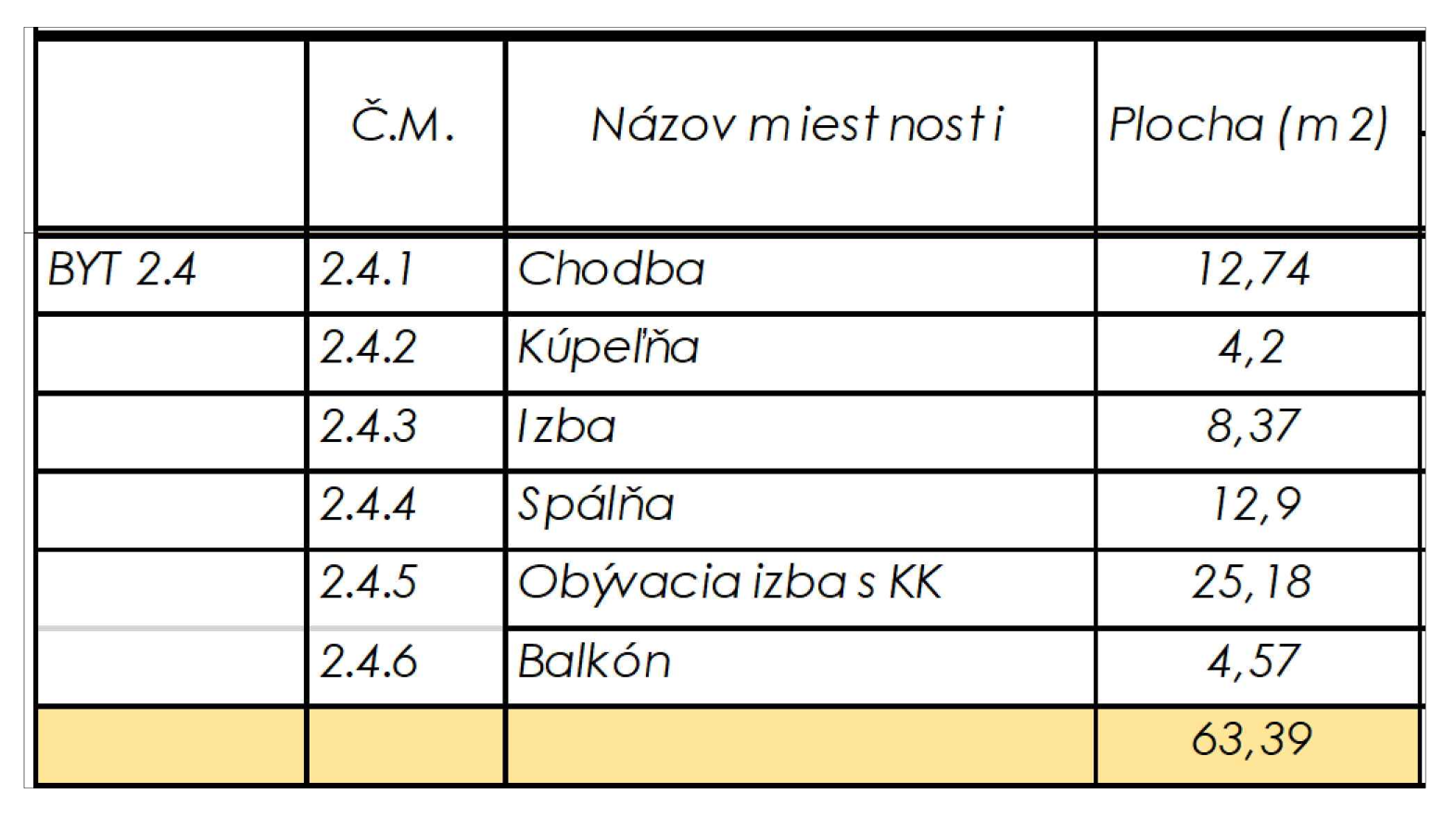 Rezidencia Kyjevská, Levice - byt 2.4