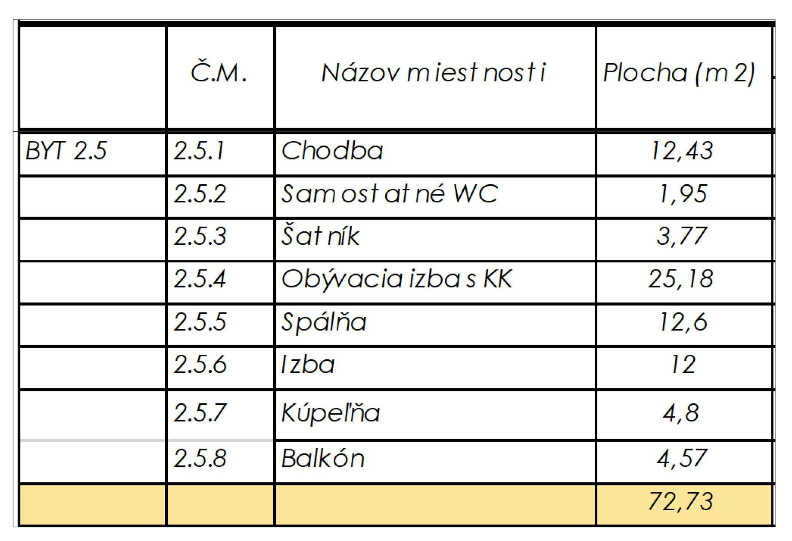 Rezidencia Kyjevská, Levice - byt 2.5