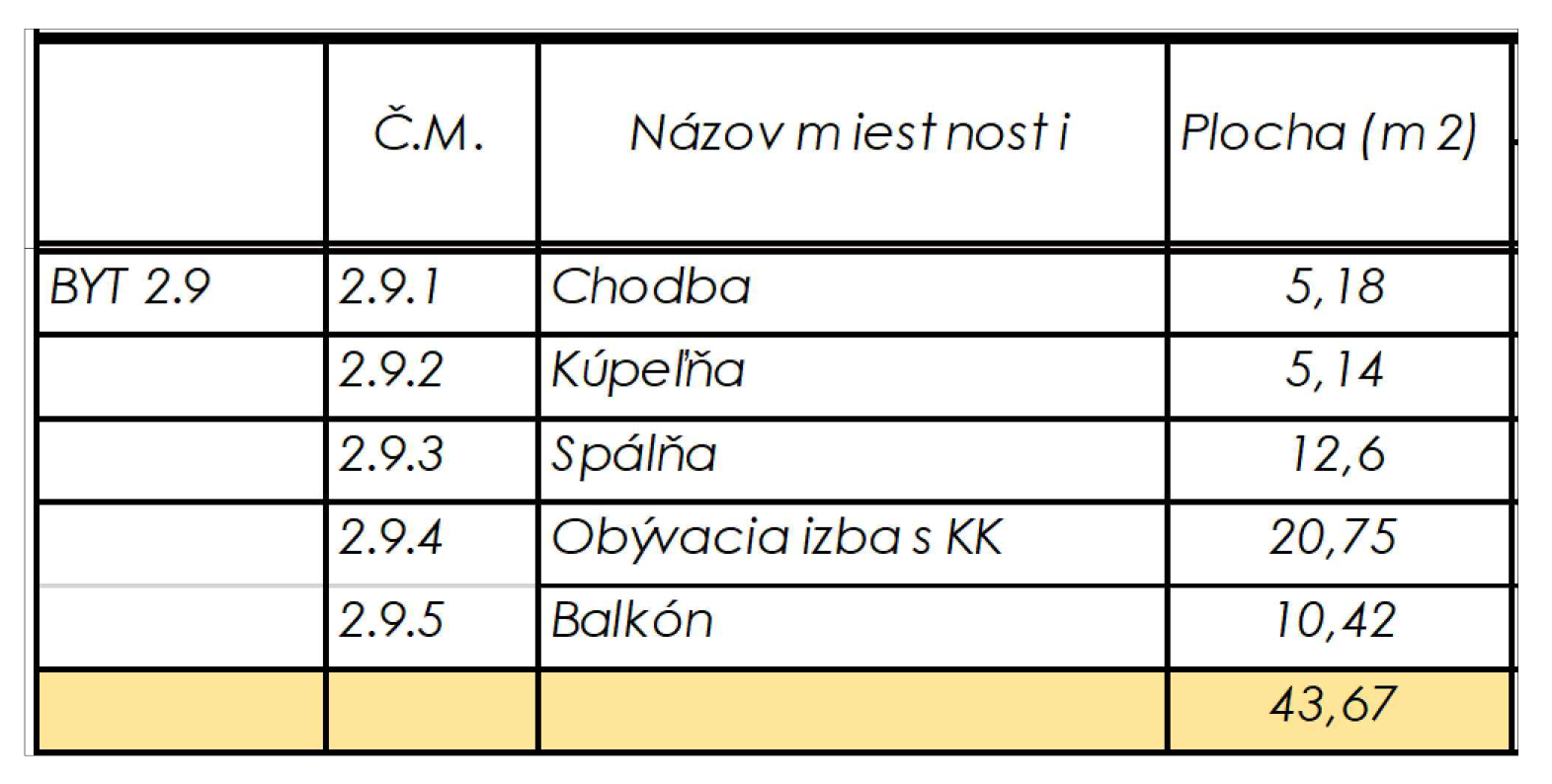 Rezidencia Kyjevská, Levice - byt 2.9