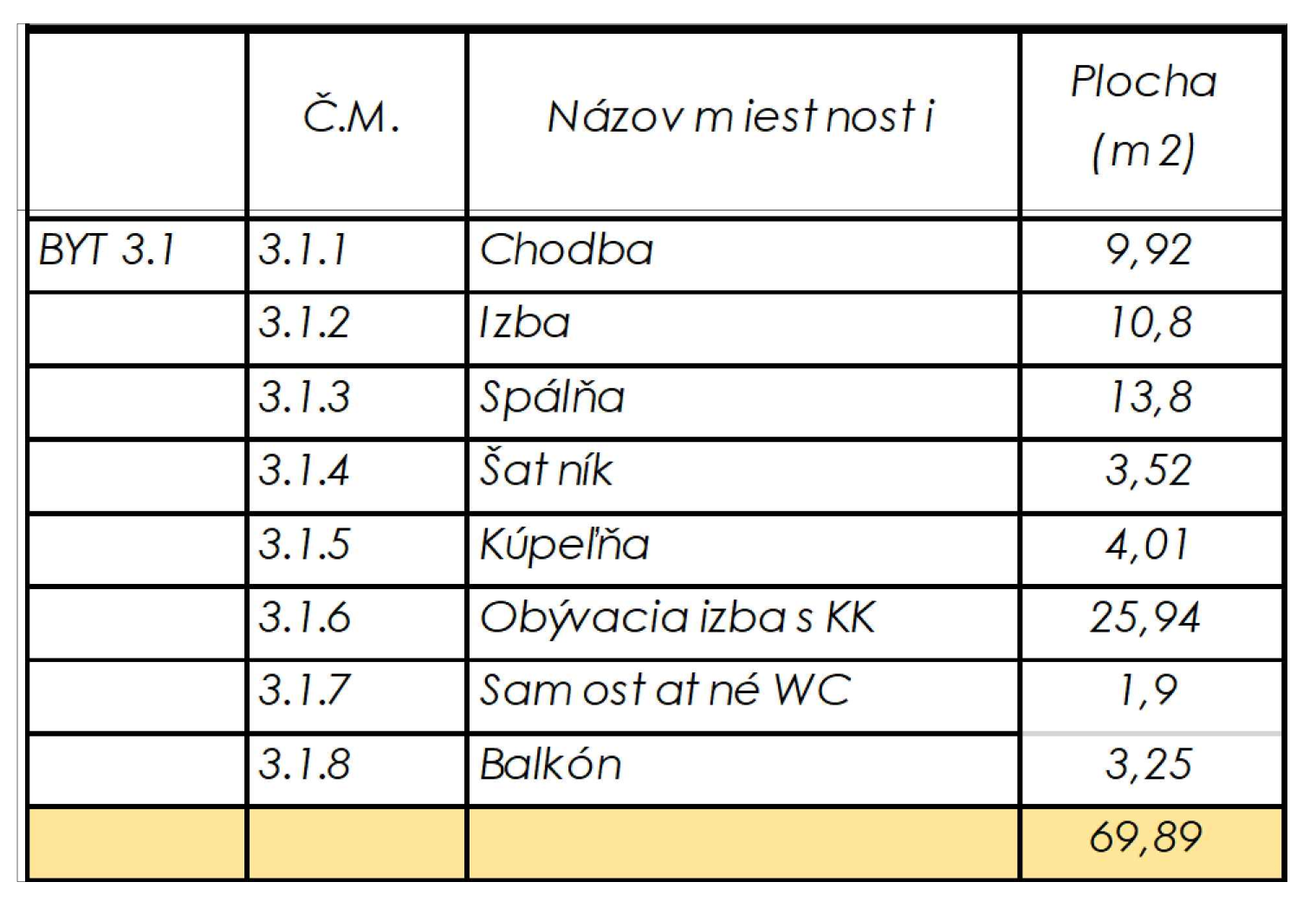 Rezidencia Kyjevská, Levice - byt 3.1