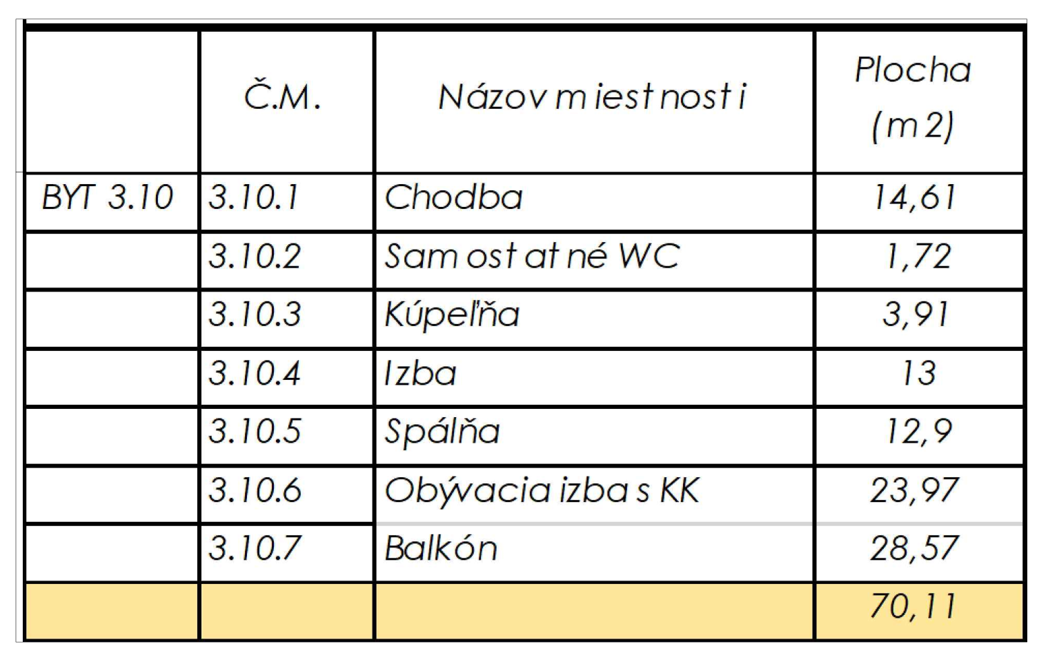 Rezidencia Kyjevská, Levice - byt 3.10