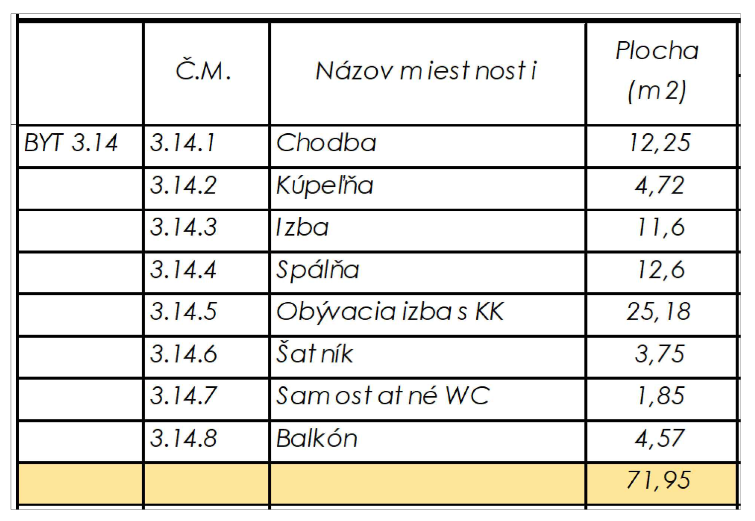 Rezidencia Kyjevská, Levice - byt 3.14