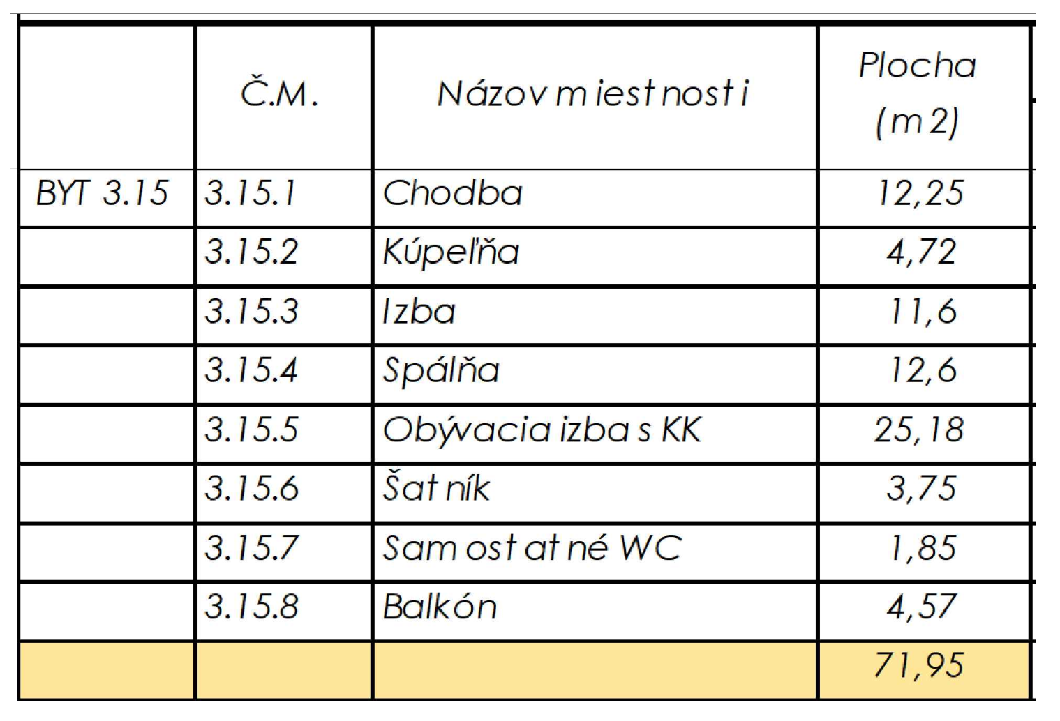 Rezidencia Kyjevská, Levice - byt 3.15