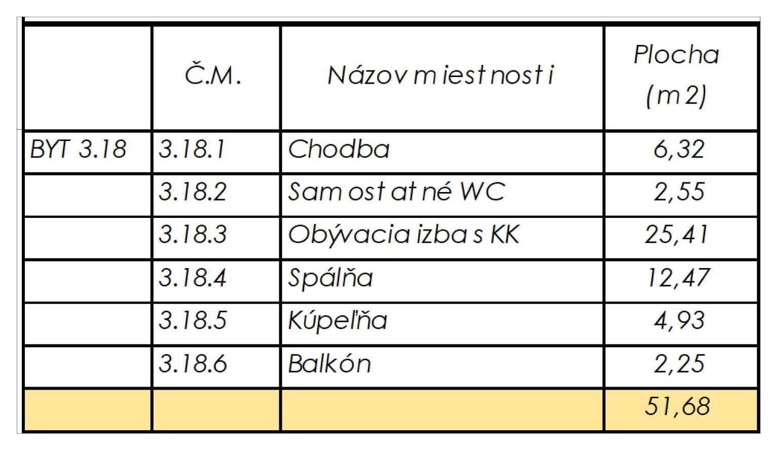 Rezidencia Kyjevská, Levice - byt 3.18