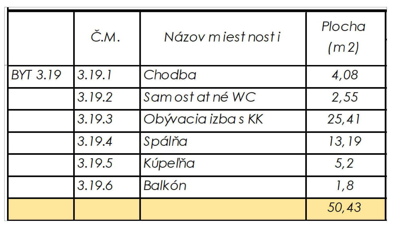 Rezidencia Kyjevská, Levice - byt 3.19