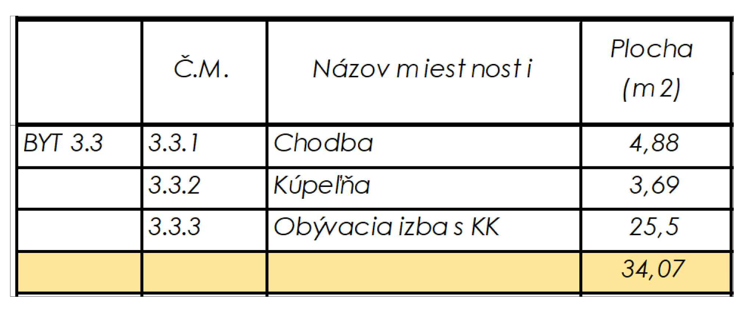 Rezidencia Kyjevská, Levice - byt 3.3