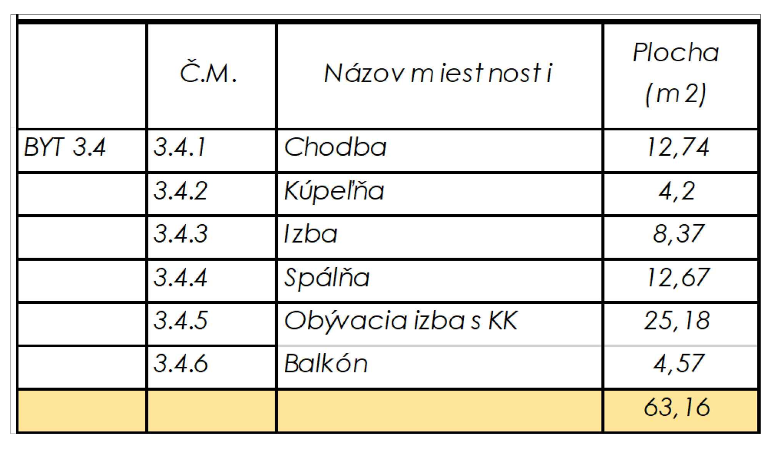 Rezidencia Kyjevská, Levice - byt 3.4