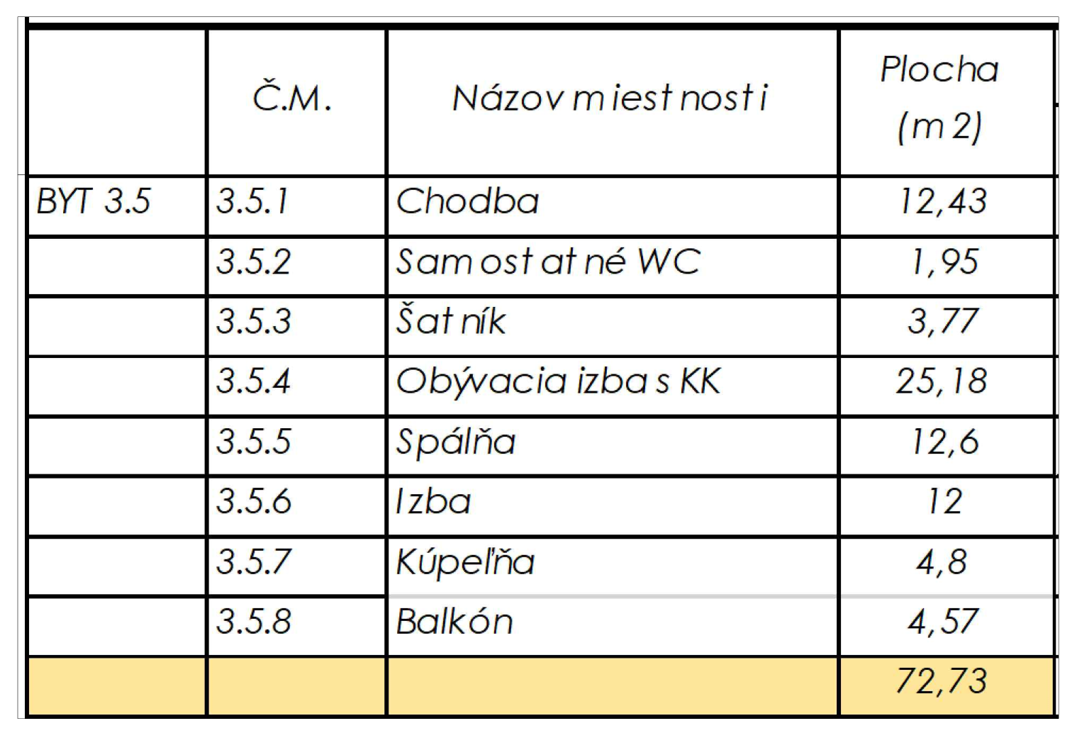 Rezidencia Kyjevská, Levice - byt 3.5