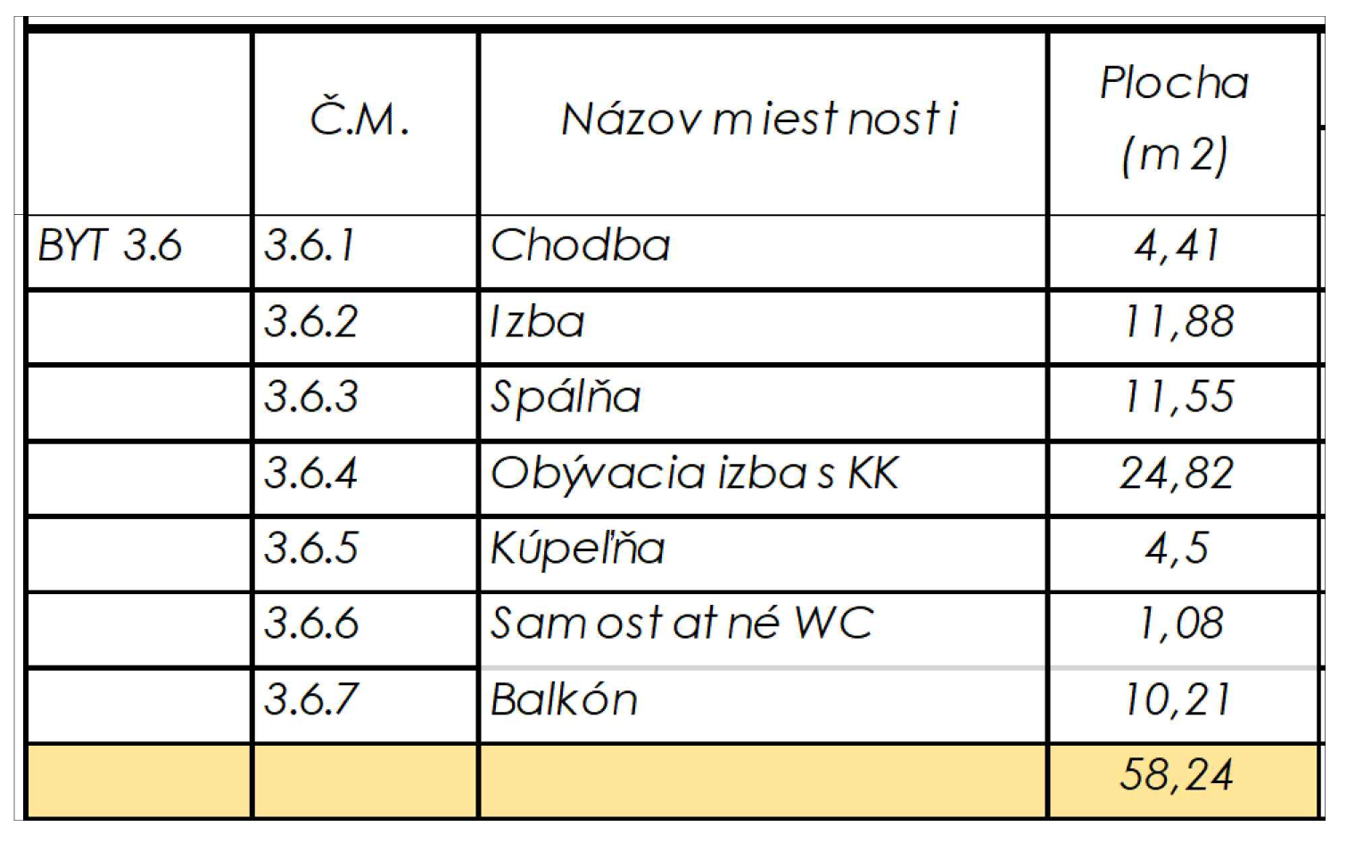 Rezidencia Kyjevská, Levice - byt 3.6