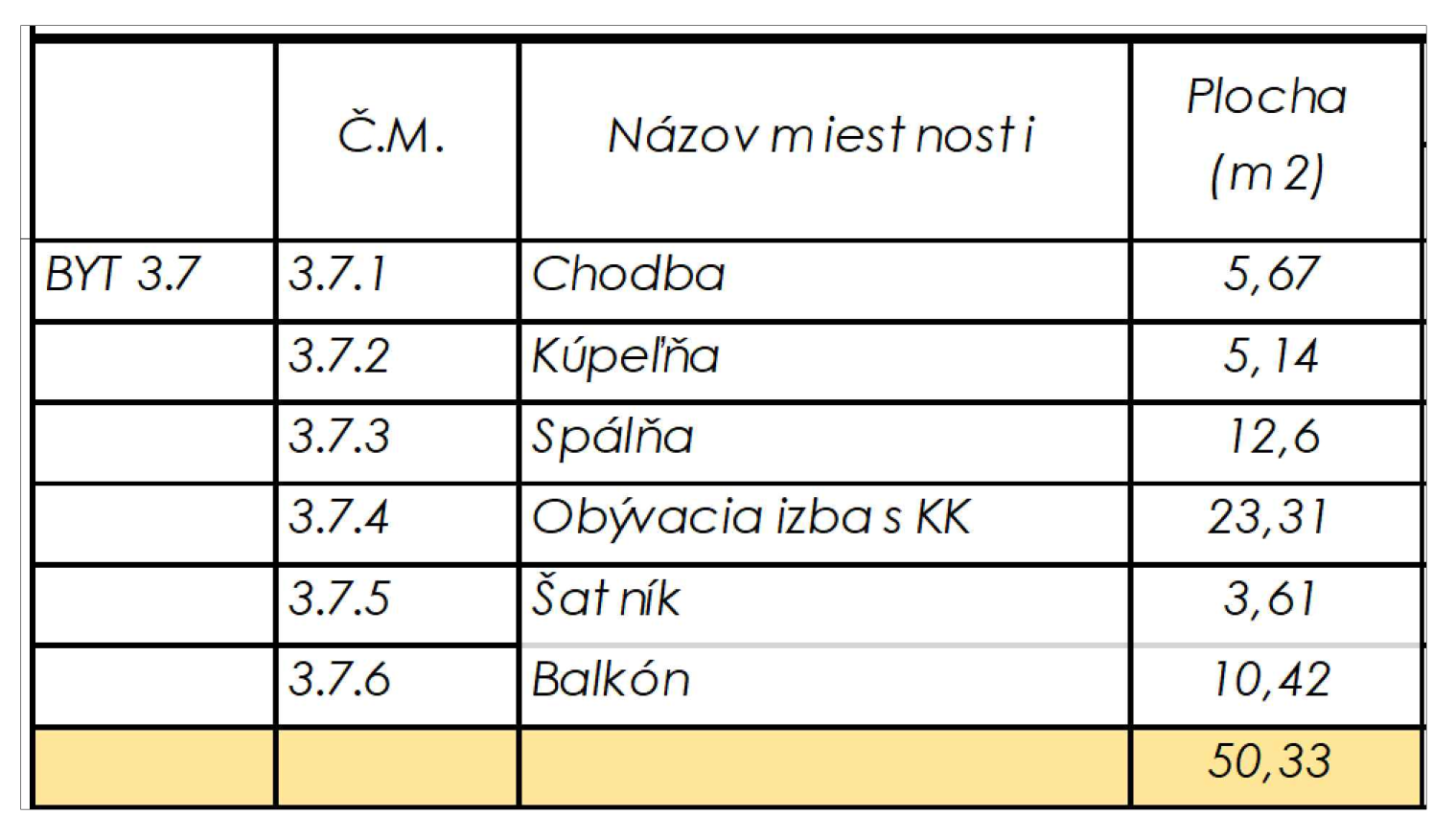 Rezidencia Kyjevská, Levice - byt 3.7