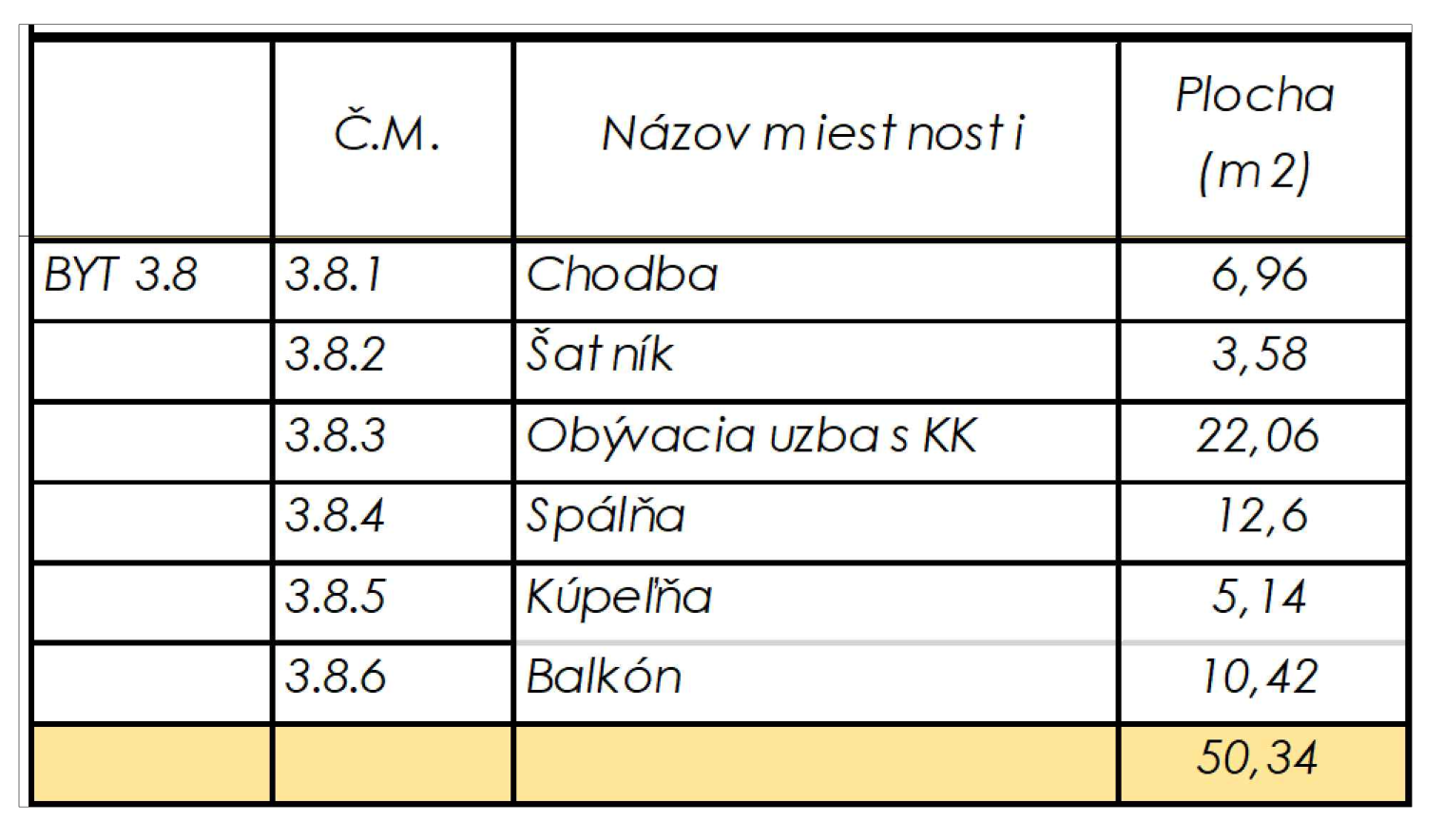 Rezidencia Kyjevská, Levice - byt 3.8