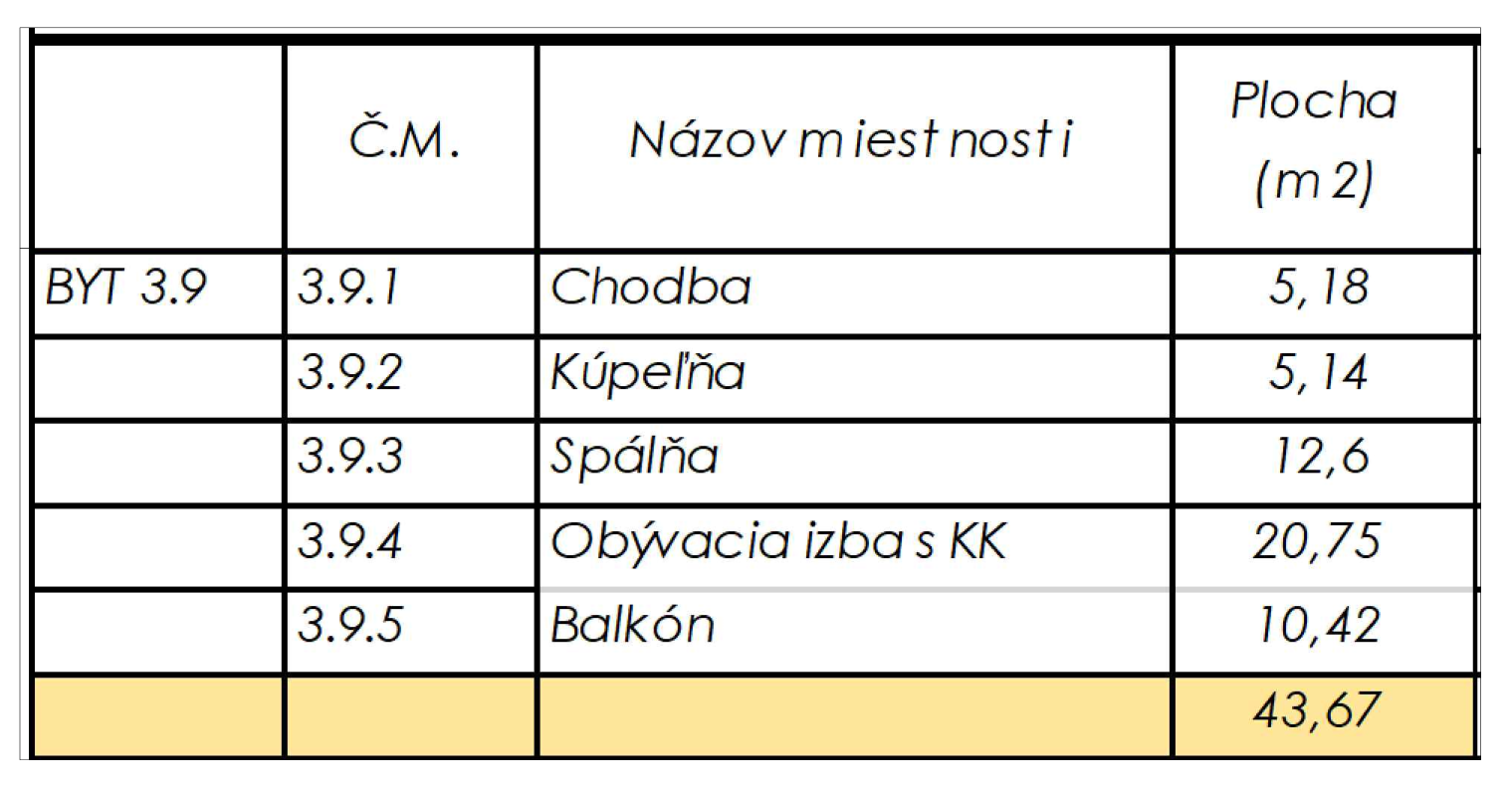 Rezidencia Kyjevská, Levice - byt 3.9