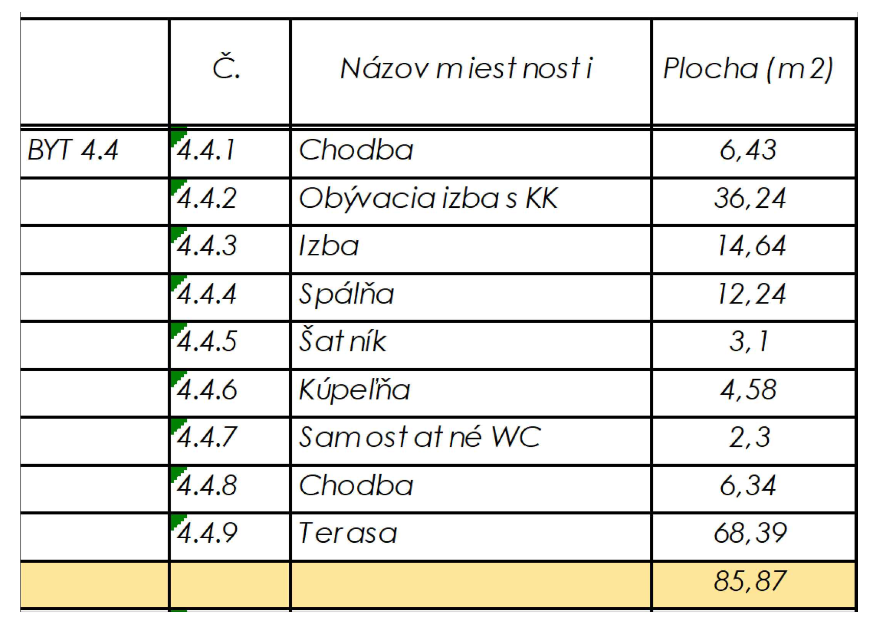 Rezidencia Kyjevská, Levice - byt 4.4