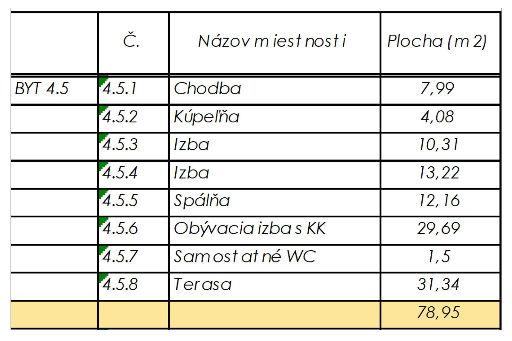 Rezidencia Kyjevská, Levice - byt 4.5