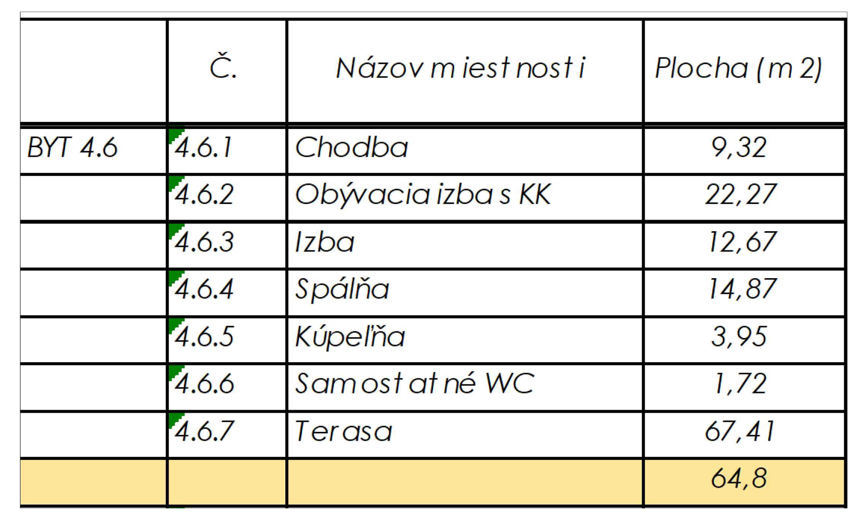 Rezidencia Kyjevská, Levice - byt 4.6