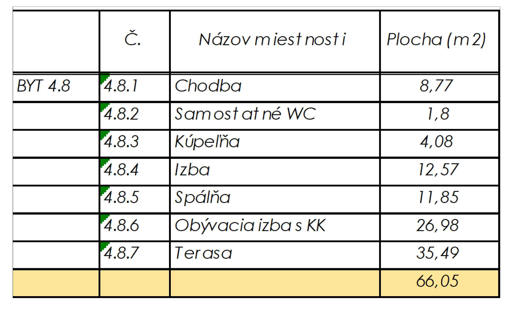 Rezidencia Kyjevská, Levice - byt 4.8