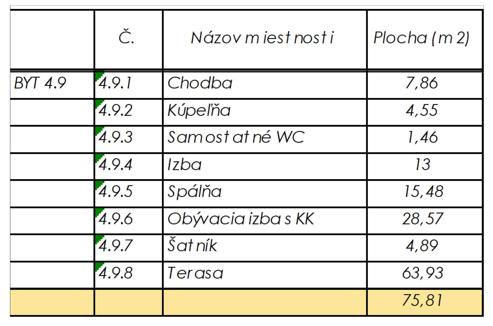 Rezidencia Kyjevská, Levice - byt 4.9